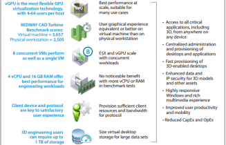 VMware Horizon 6 3D Engineering Workloads Reference Architecture