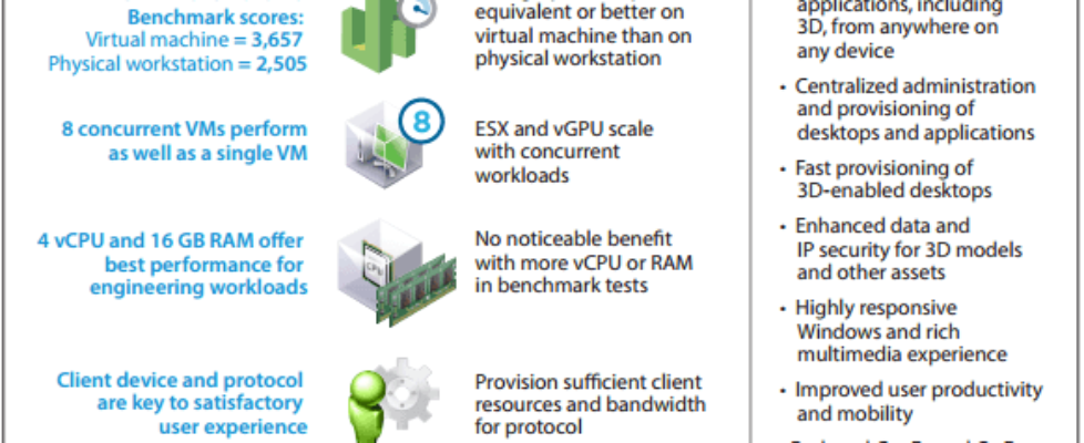 VMware Horizon 6 3D Engineering Workloads Reference Architecture