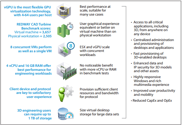 VMware Horizon 6 3D Engineering Workloads Reference Architecture