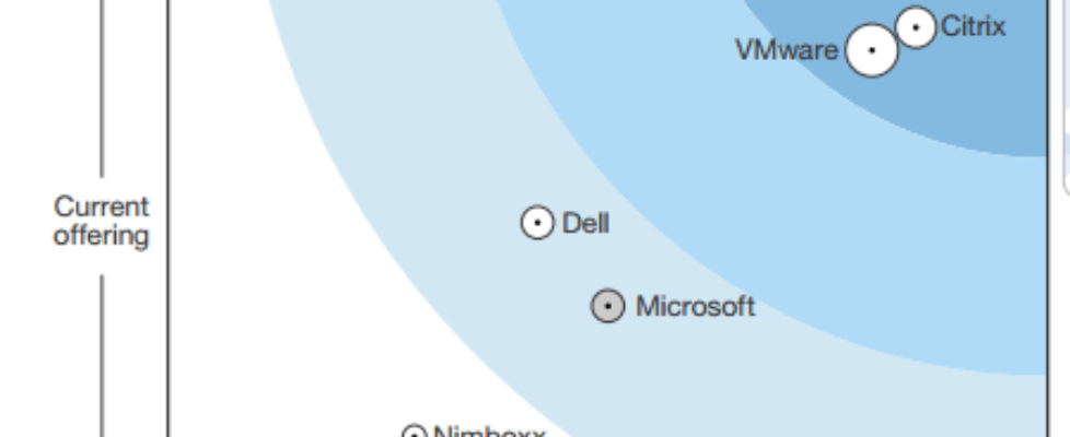 Read the report now to find out why Citrix was named a leader in The Forrester Wave™: Server-Hosted Virtual Desktops (VDI), Q3 2015.