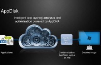 Citrix AppDisk