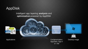 Citrix AppDisk