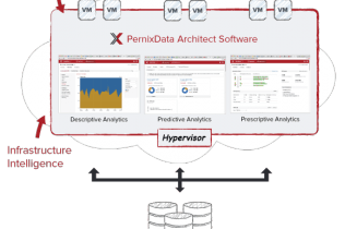 PernixData FVP