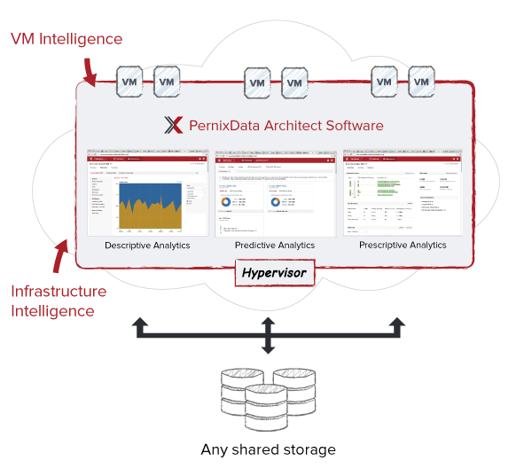 PernixData FVP