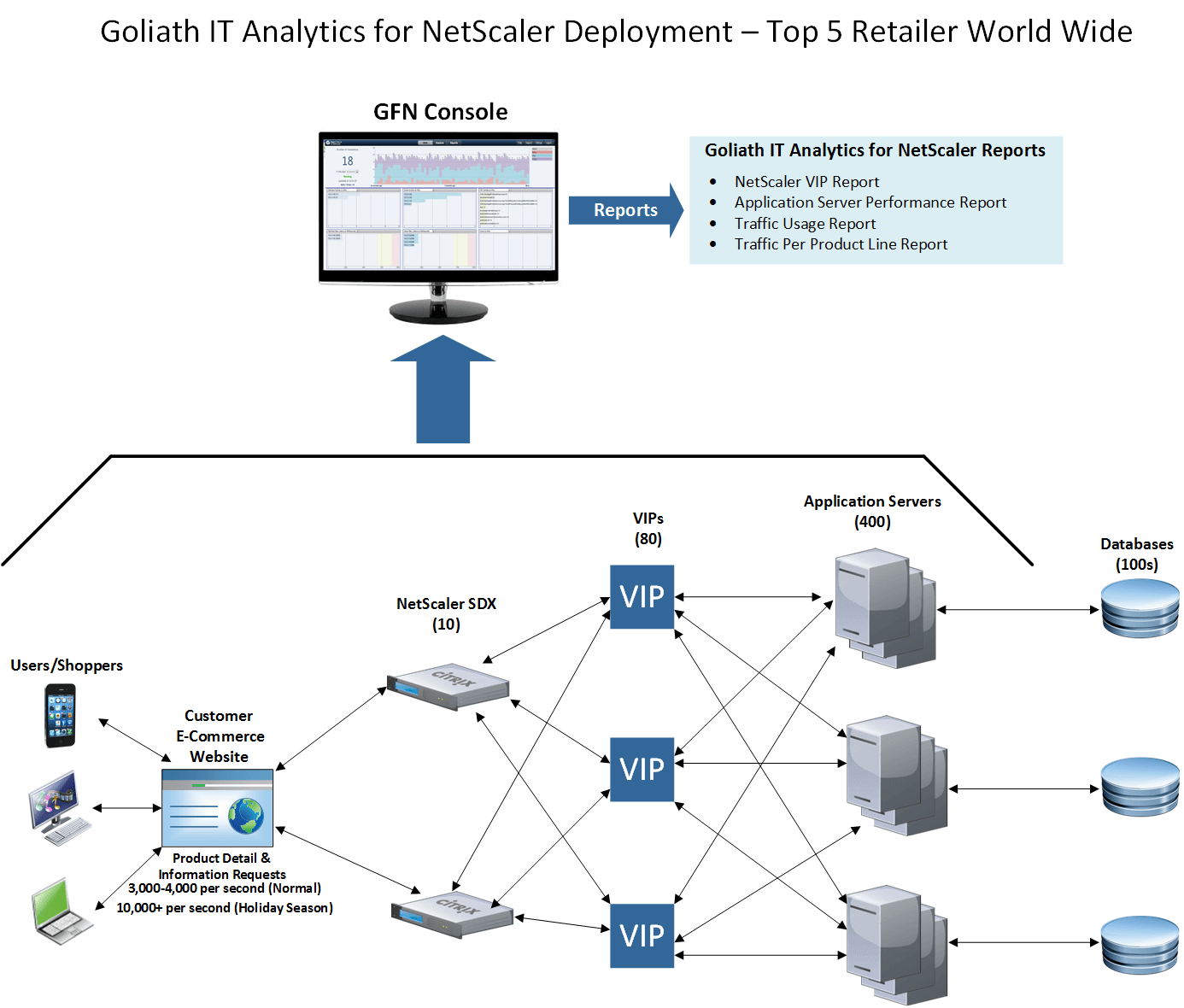 NetScaler Monitoring from Goliath Tech