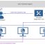 The Receiver Diagnostics Tool for Windows enables Administrators to collect and upload key data from various components of Citrix Receiver installed on Windows end points