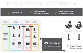 New SCOM Management Packs for Citrix Full Stack Monitoring