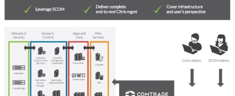 New SCOM Management Packs for Citrix Full Stack Monitoring