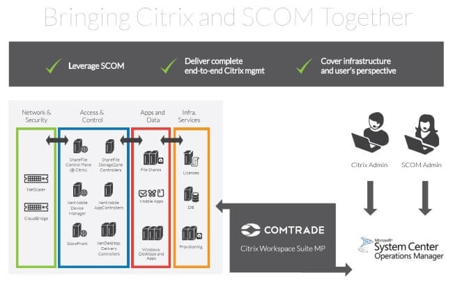 New SCOM Management Packs for Citrix Full Stack Monitoring