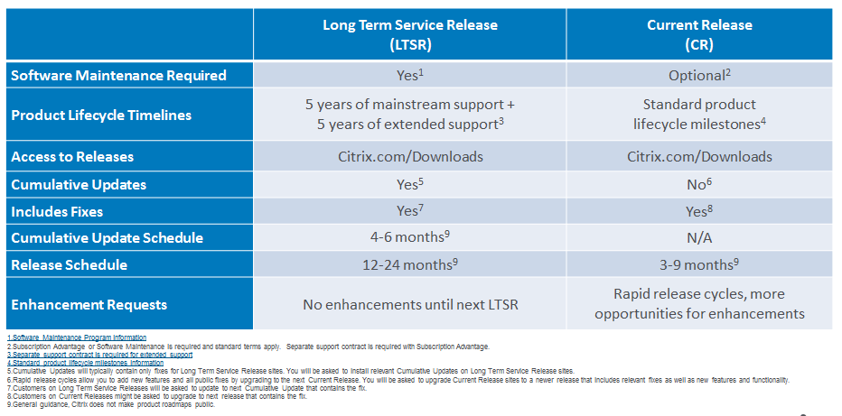 Citrix Servicing Options provide you with new options to better align your long-term XenApp and XenDesktop deployment strategy 