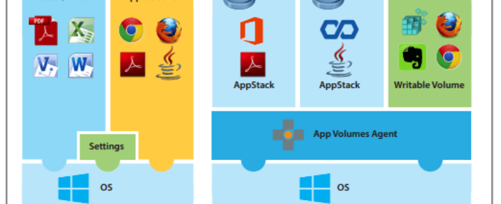 App Volumes