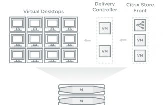 XenApp and XenDesktop on Hyper-V and Nutanix