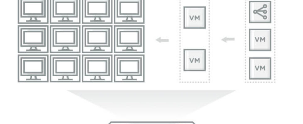 XenApp and XenDesktop on Hyper-V and Nutanix