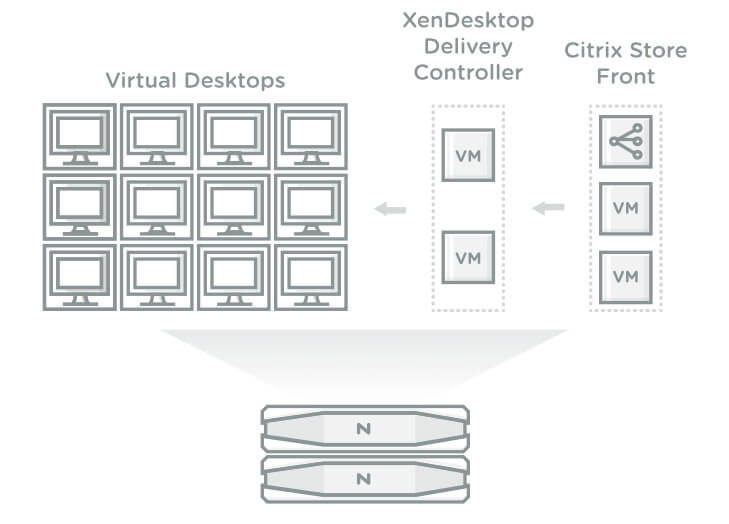 XenApp and XenDesktop on Hyper-V and Nutanix