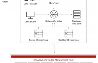 Citrix SCOM Management Pack for XenApp and XenDesktop