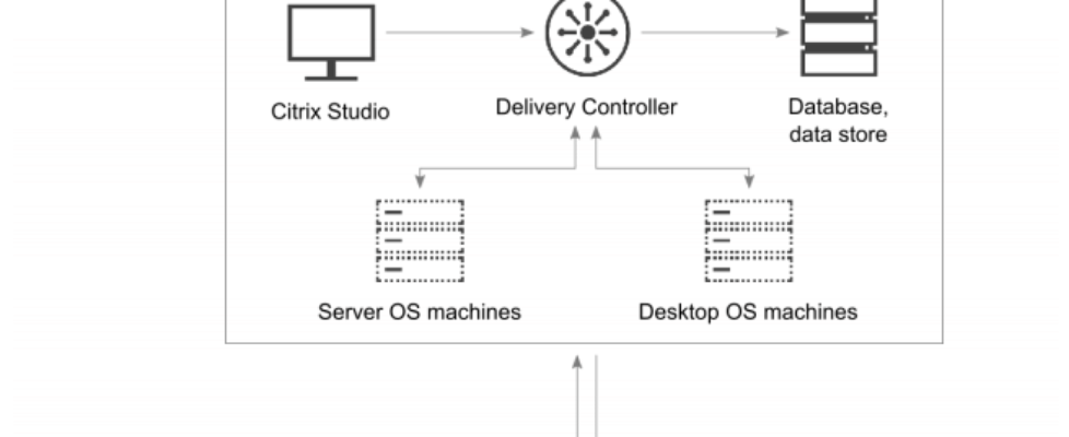 Citrix SCOM Management Pack for XenApp and XenDesktop