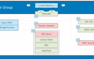 Try XenApp in Microsoft Azure