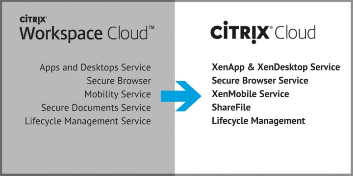 Citrix Workspace Cloud will be simply, Citrix Cloud.