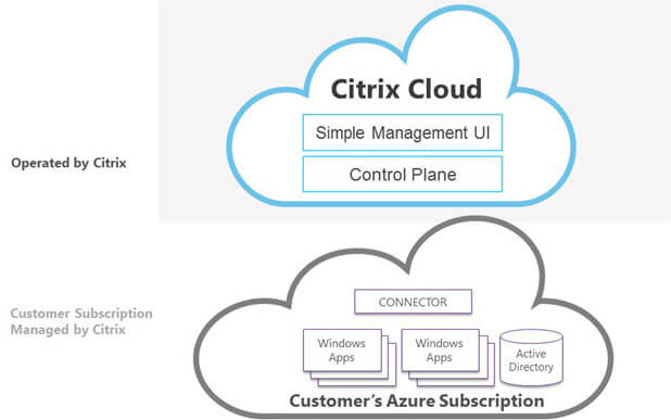 Citrix to Introduce a Cloud Service that Delivers Secure Apps from Azure to any Device