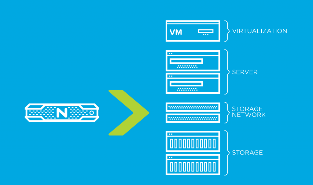 Nutanix Enterprise Cloud