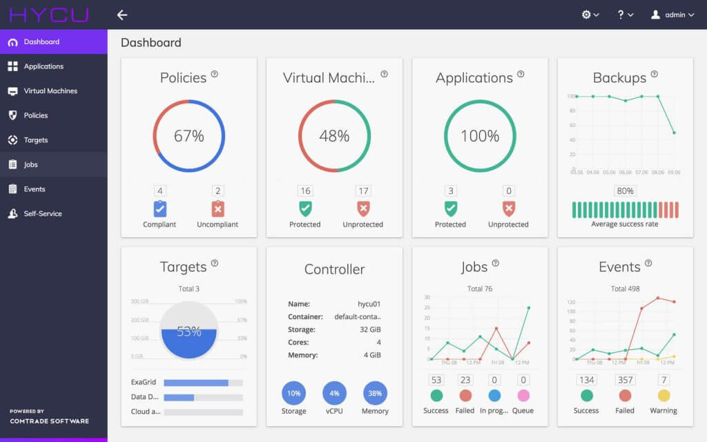 HYCU dashboard, application-centric and purpose-built data protection for Nutanix Enterprise Cloud Platform