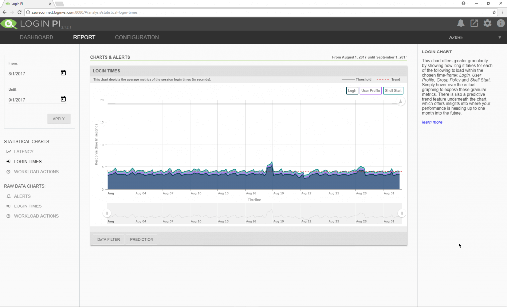 Login PI v2.1 by Login VSI released at VMworld 2017 Barcelona