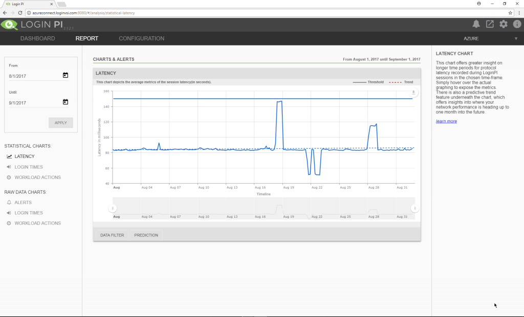 Login VSI adds Predictive Power to Login PI