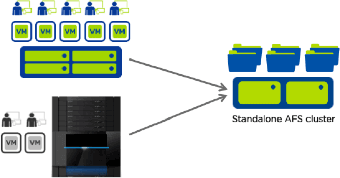 Nutanix Acropolis File Services