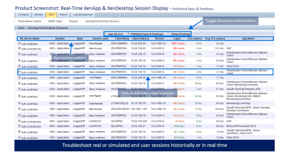 Real-Time XenApp_XenDesktop session Display