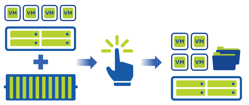 Nutanix Files 3.2