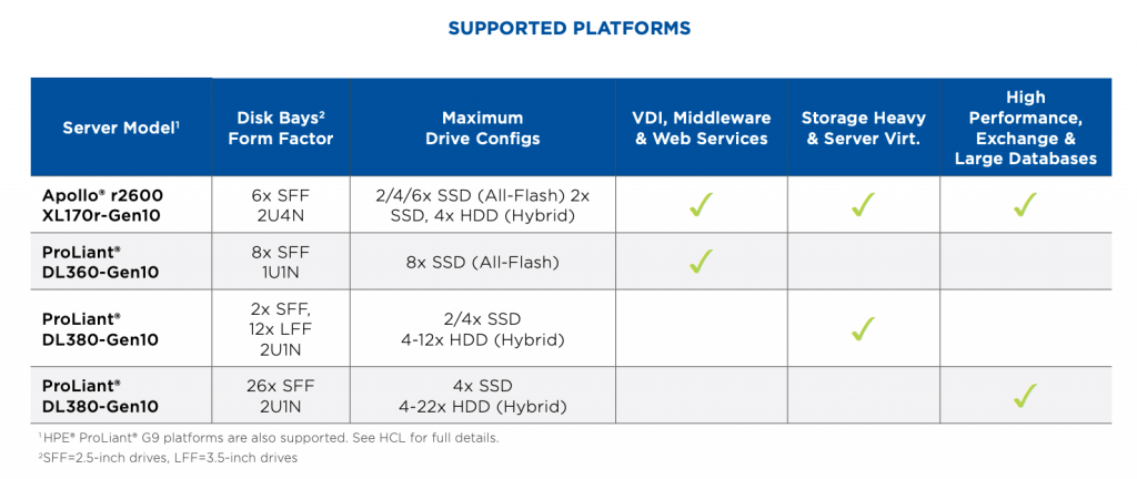 Supported ProLiant and Apollo Servers on Nutanix