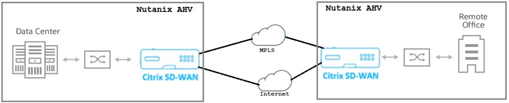 Citrix SD-WAN VPX SE