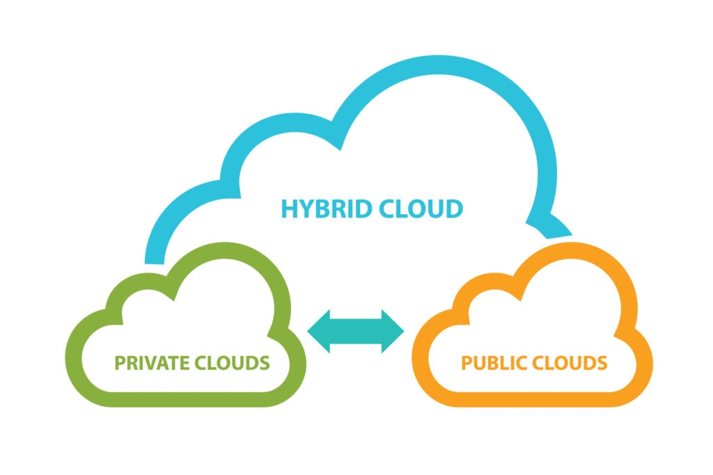 Private Cloud