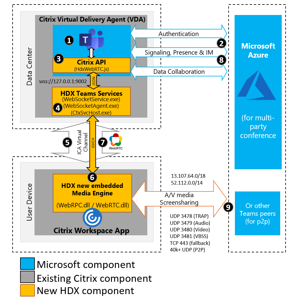 Citrix Optimization for Microsoft Teams on MacOS