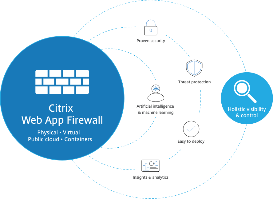 Citrix Web Application Firewall