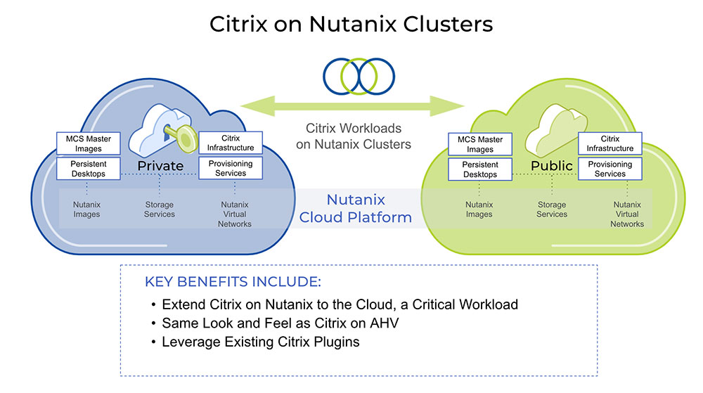 Citrix Cloud on Nutanix