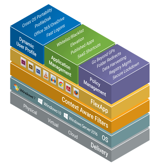 Liquidware ProfileUnity & Nutanix Frame