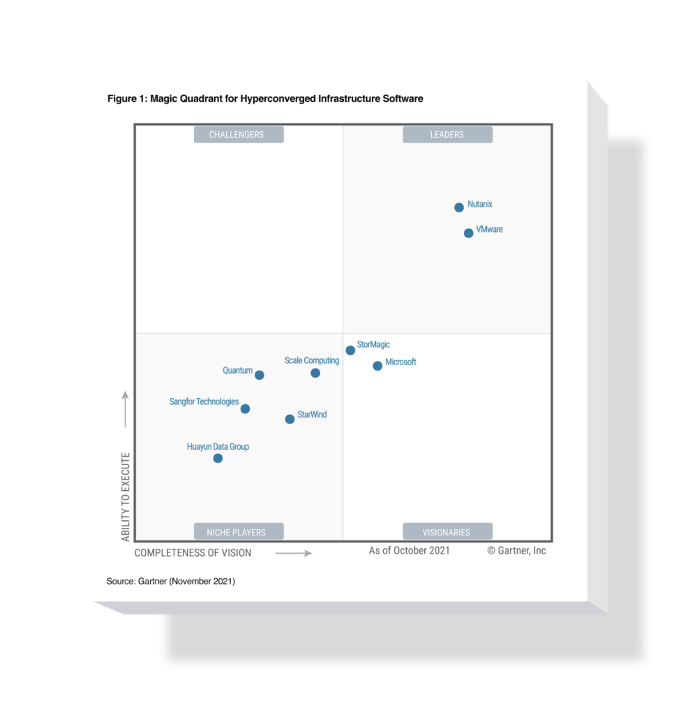 Nutanix is Named a Leader in 2021 Gartner Magic Quadrant for Hyperconverged Infrastructure Software for the Fifth Year Running