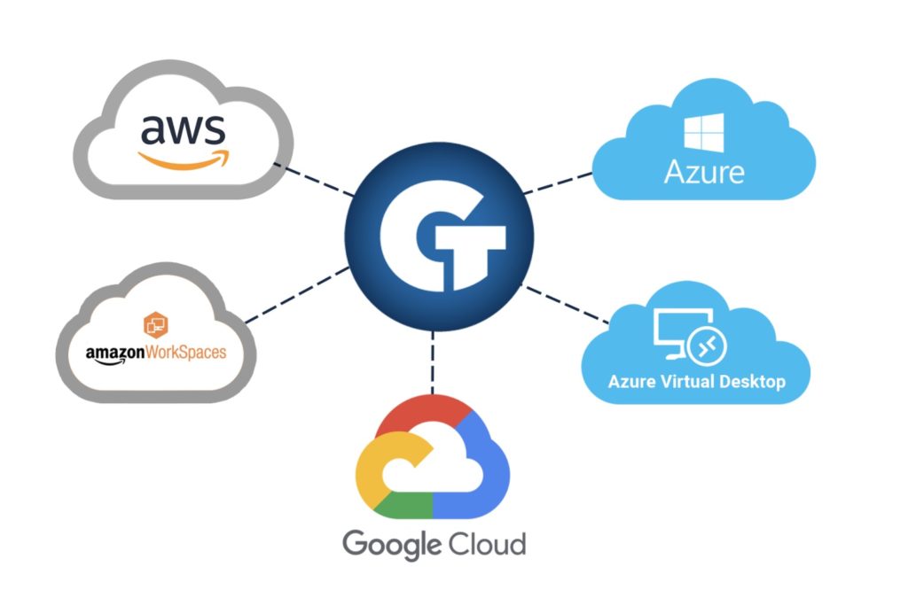 Goliath Multi-Cloud Monitor 