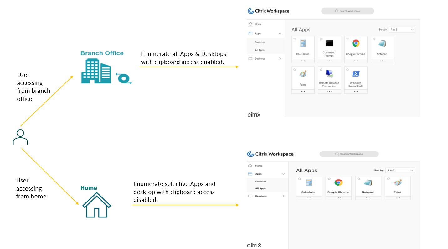 Citrix Adaptive Access Based On Network Location For Citrix Workspace