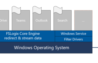 Microsoft-FSlogix