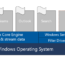 Microsoft-FSlogix