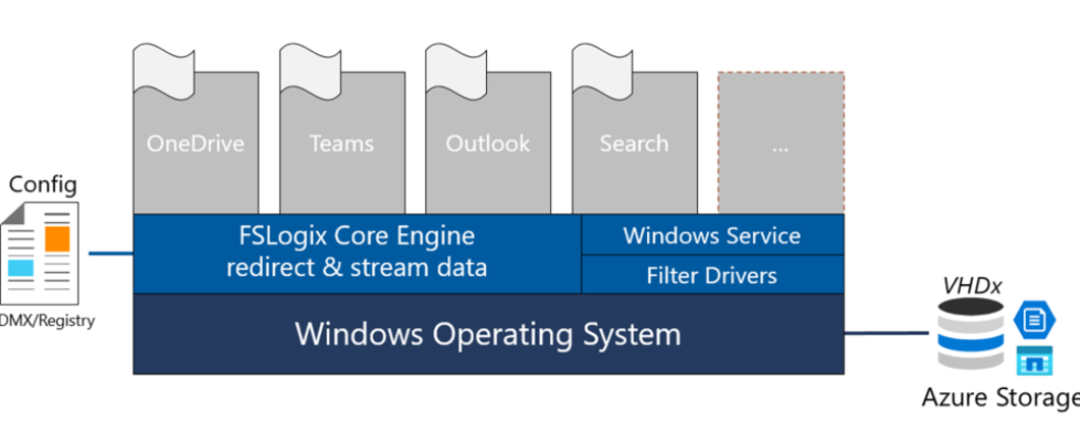 Microsoft-FSlogix