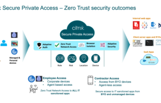 Citrix Secure Private Access