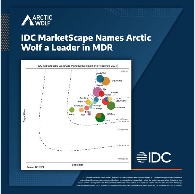 Arctic Wolf Named a Leader in 2024 IDC MarketScape for Worldwide Managed Detection and Response Services - MDR 